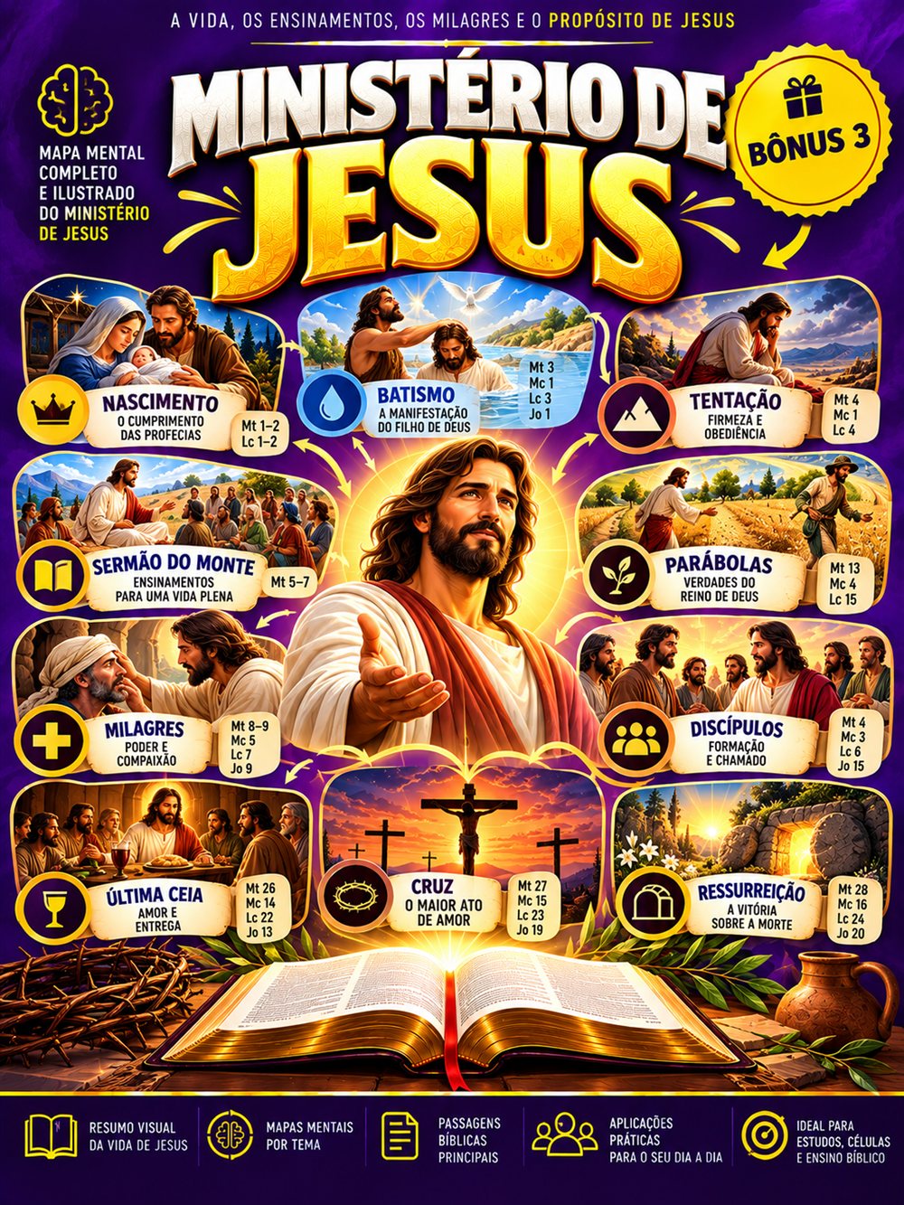 Bônus 3: Ministério de Jesus