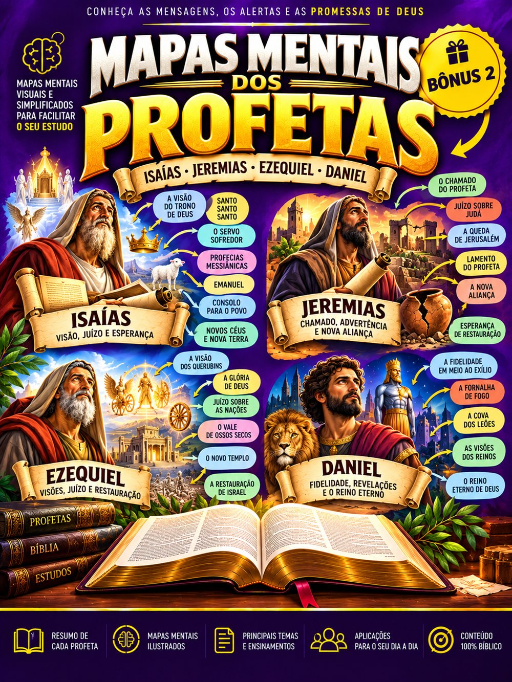 Bônus 2: Mapas Mentais dos Profetas